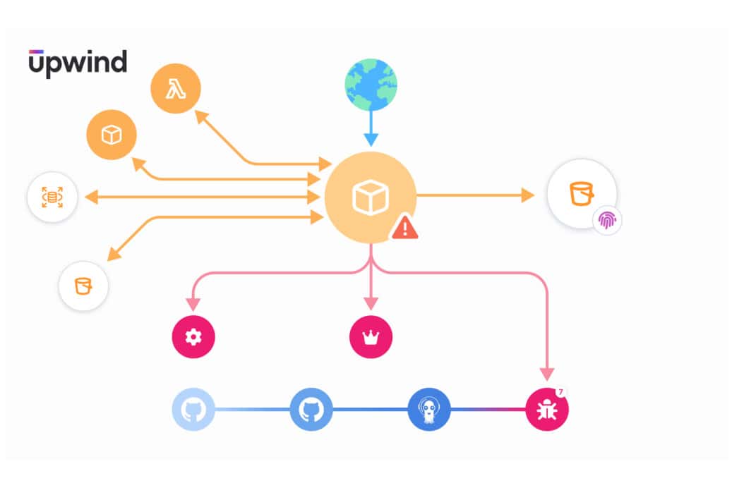 Upwind koppelt API security aan cloud security