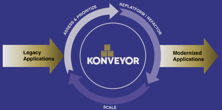 Red Hat lanceert Konveyor AI voor moderniseren applicaties