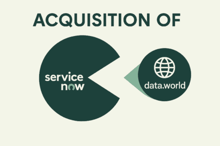 ServiceNow klanten kunnen data straks AI-ready maken door overname van Data.World