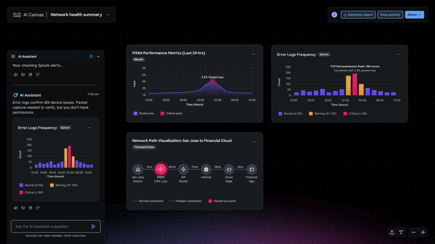 Op een dashboard worden gegevens over de netwerkstatus weergegeven, waaronder MSA-prestaties, de frequentie van foutlogboeken, visualisatie van het netwerkpad en een AI-assistent die statusupdates geeft.