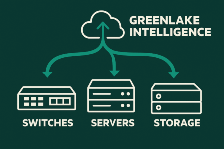 HPE geeft stack agentic AI-injectie met GreenLake Intelligence