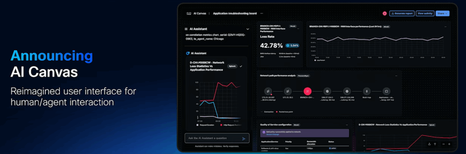 Op een digitaal dashboard worden analytische grafieken en diagrammen weergegeven, naast een kop die 'AI Canvas' aankondigt en een slogan over een vernieuwde gebruikersinterface voor de interactie tussen mens en agent.