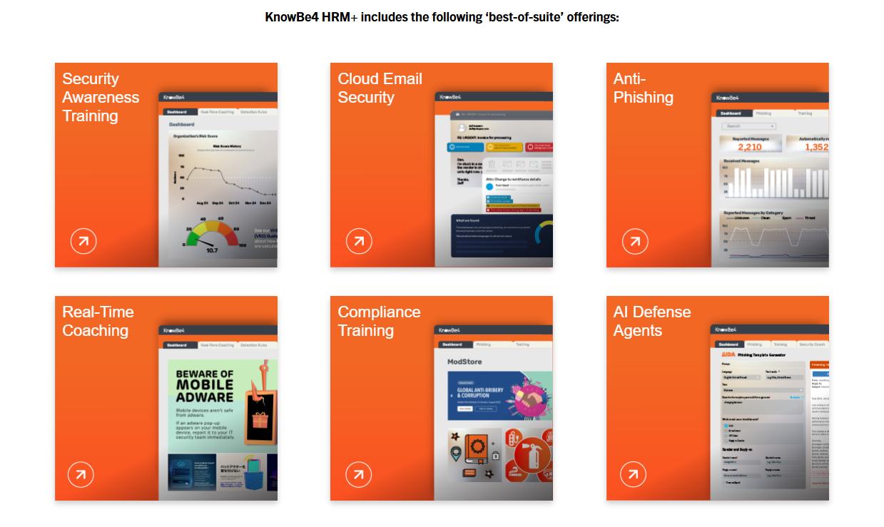 image Zes oranje omrande panelen tonen het HRM-aanbod van KnowBe4: Security Awareness Training, Cloud Email Security, Anti-Phishing, Real-Time Coaching, Compliance Training en AI Defense Agents.
