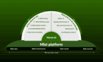 HPE Juniper Networking: van AI, via agentic naar autonome netwerken