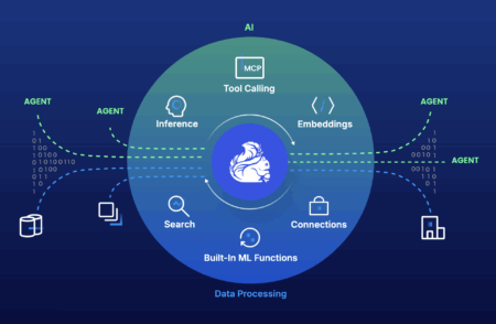 Confluent introduceert Streaming Agents voor realtime AI-agents