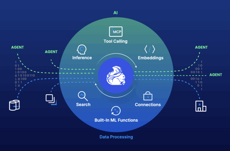 Confluent introduceert Streaming Agents voor realtime AI-agents