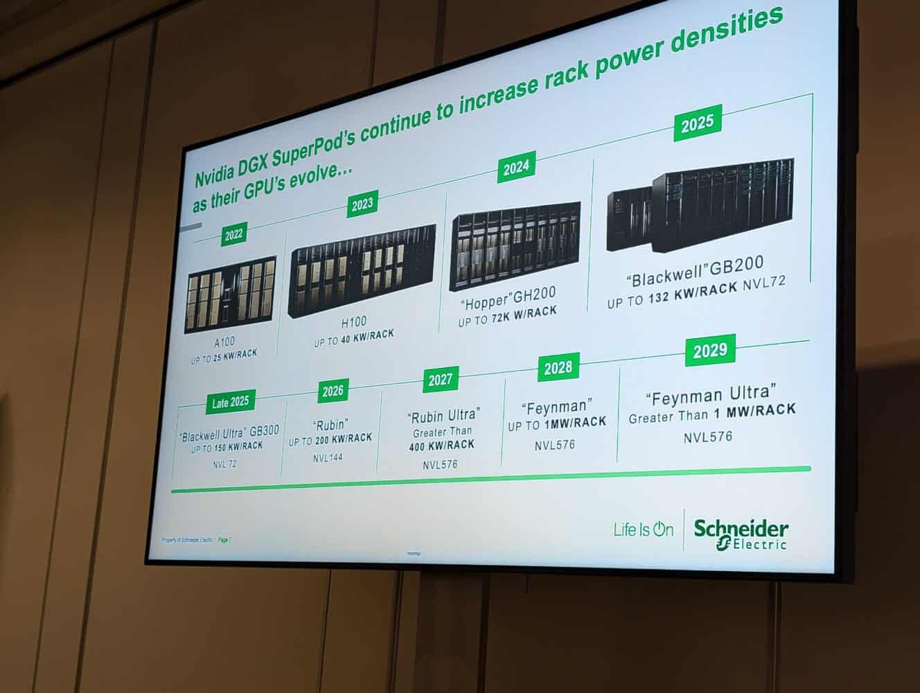 PXL_20251022_075849114 Een presentatie slide details Nvidia DGX SuperPod GPU evolutie en stijgende Nvidia datacenter Megawatt rack vermogen van 2020 tot 2029, met prognoses voor toekomstige modellen.
