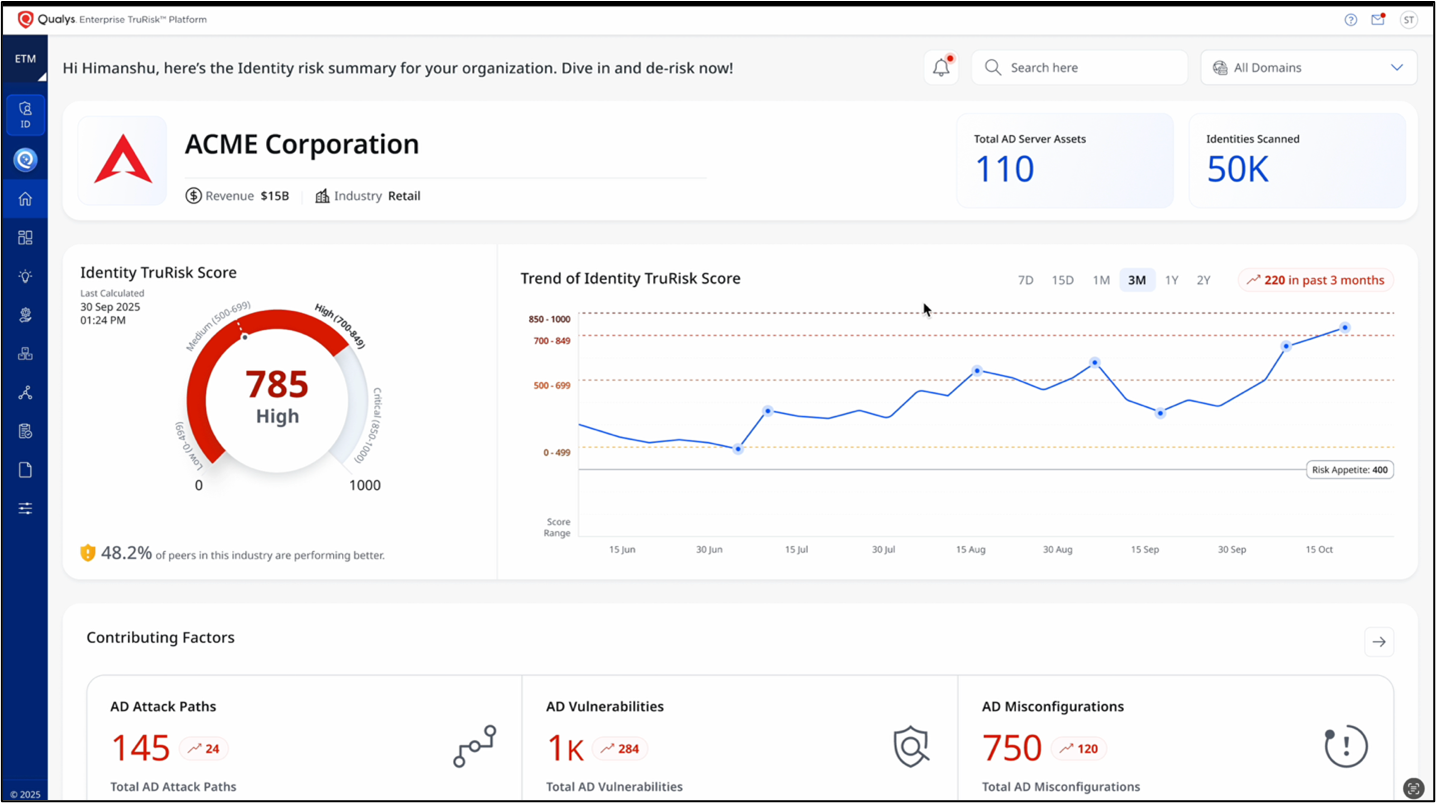 Dashboard voor ACME Corporation met de identiteitsrisicoscore, een trendgrafiek van de TruRisk-score, het totaal aan beveiligde middelen en het aantal AD-kwetsbaarheden en -misconfiguraties.