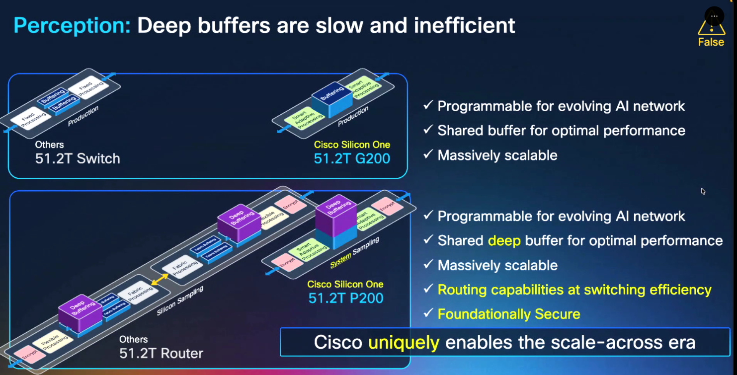 Diagram waarin Cisco Silicon One G200- en Silicon One P200-chips worden vergeleken, met aandacht voor programmeerbaarheid, schaalbaarheid en netwerkprestatiekenmerken voor schaalbare AI-netwerken.