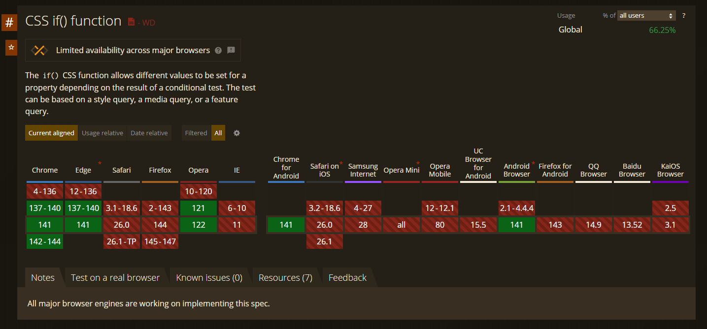 image Een compatibiliteitstabel die ondersteuning toont voor de CSS if() functie in verschillende browsers en versies, waarbij de meeste browsers rood zijn gemarkeerd om aan te geven dat ze geen ondersteuning bieden.