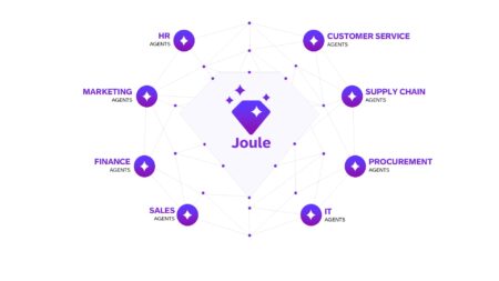 SAP presenteert 15 Joule-agents voor finance, HR en supply chain
