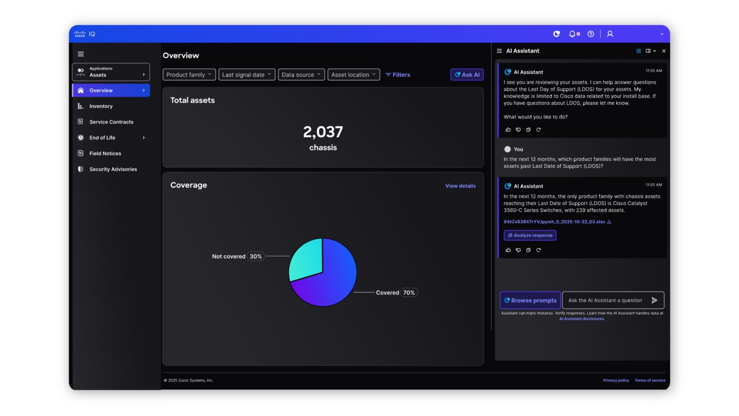 Een Cisco IQ-dashboard toont een assetoverzicht met 2.037 chassis en een taartdiagram met 25% gedekt en 75% niet gedekt; rechts verschijnt een chatvenster.