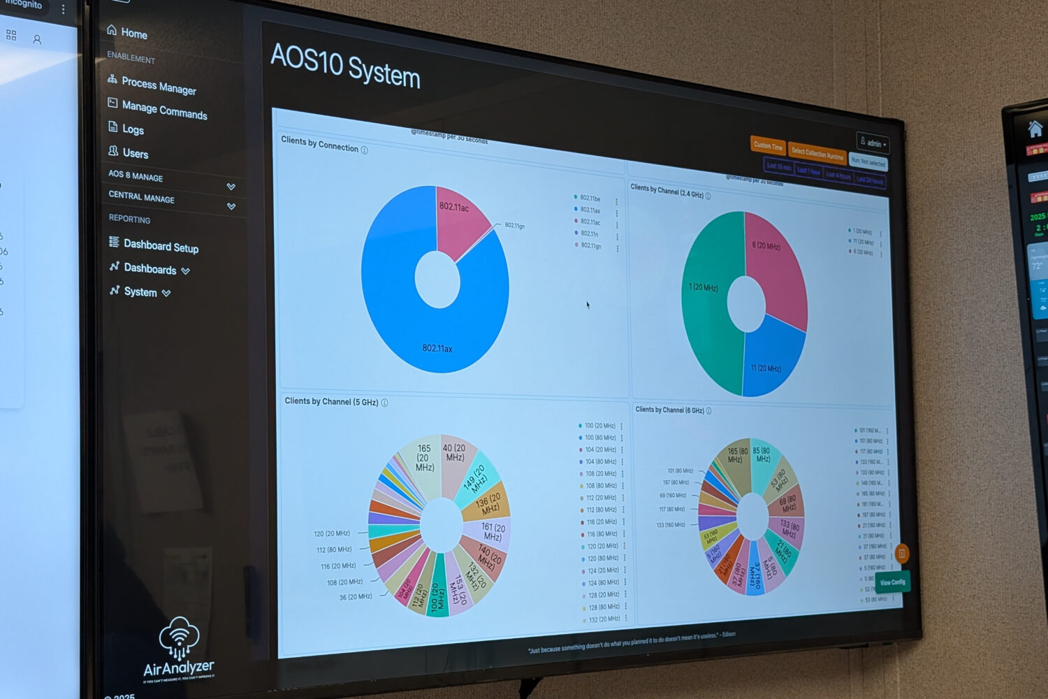 Dashboard_Ryder_Cup Een monitor toont vier kleurrijke cirkeldiagrammen en beknopte gegevens in de dashboardinterface van het AOS10 systeem, met onderaan het label "AirAnalyzer".