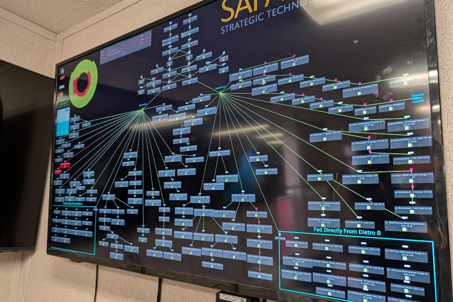 Topology_Ryder_Cup Een digitaal scherm toont een complex netwerkdiagram met talloze verbonden knooppunten en lijnen, onder de titel "Strategische technologieën.