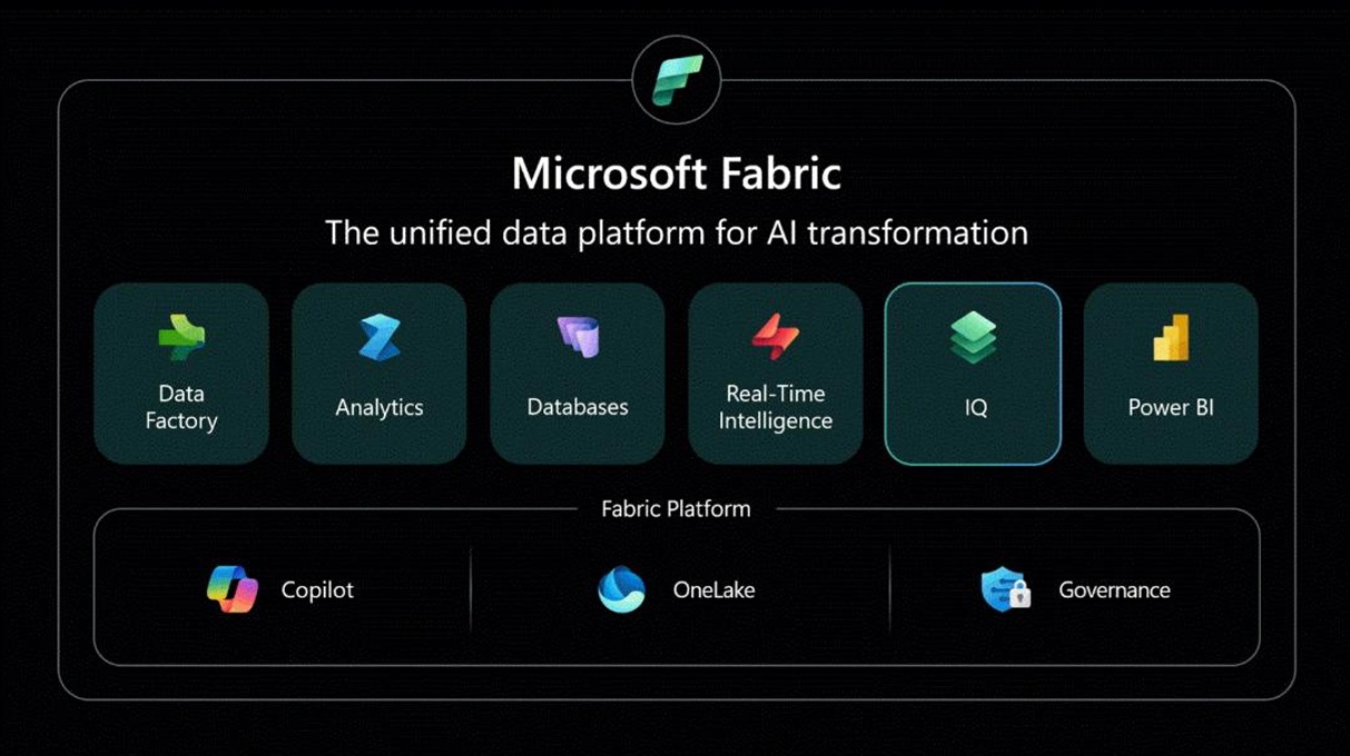 Microsoft introduceert Fabric IQ als stap naar intelligence platform