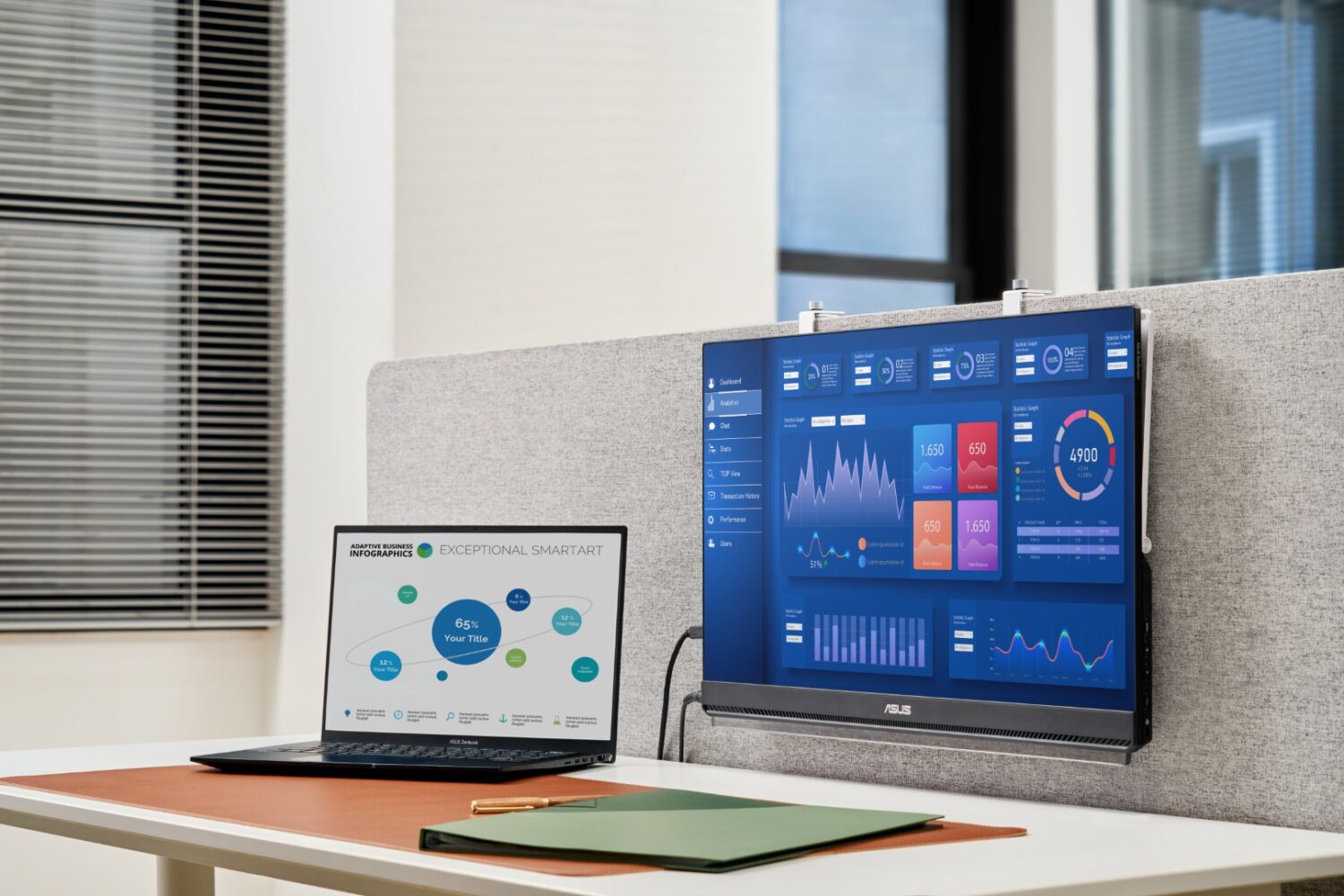 Een bureau met een laptop met een stroomdiagram en een grote monitor met dashboards voor gegevensanalyse, naast een groene map en pen.