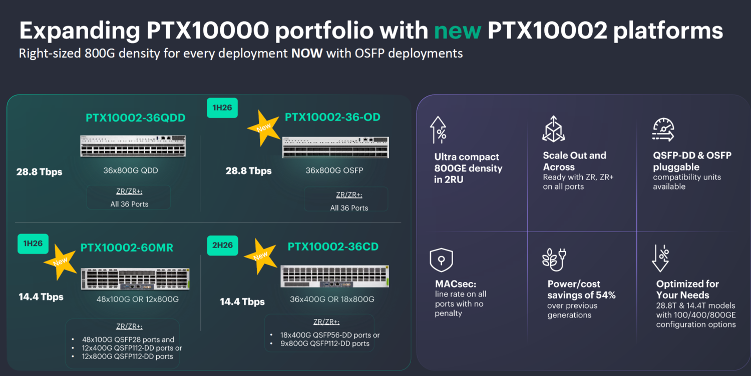 Informatieve grafiek met het uitgebreide PTX10000 netwerk switch portfolio, met de nadruk op nieuwe PTX10002 modellen en hun technische specificaties.