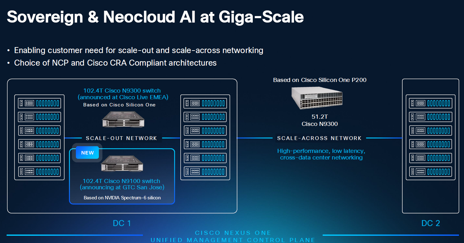 Diagram dat de netwerkarchitectuur illustreert voor Sovereign & Neocloud AI op Giga-schaal, met Cisco N9030, N9100 en Silicon One P200, met scale-out en scale-across netwerkopties.