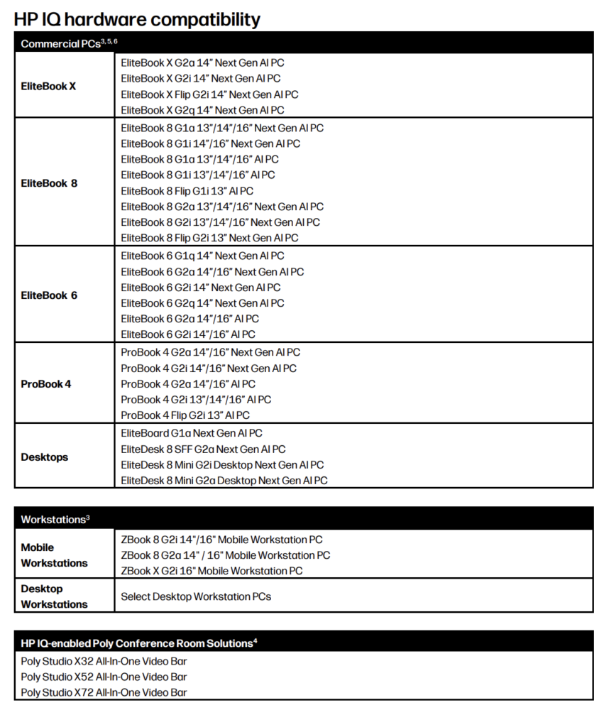 Grafiek met HP IQ hardwarecompatibiliteit voor verschillende EliteBook-, ProBook-, ZBook- en Poly Studio-modellen voor commerciële pc's, werkstations en desktopcomputers.