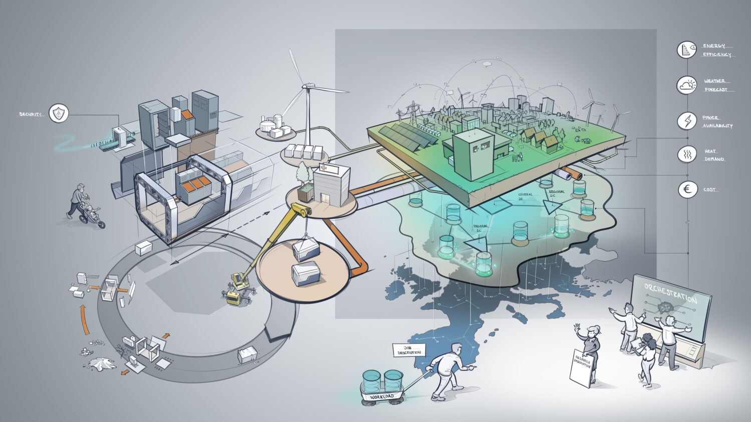 Illustratie van een duurzaam stadssysteem met hernieuwbare energie, afvalrecycling, energieopslag en beheer van hulpbronnen die met elkaar verbonden zijn in stedelijke en landelijke gebieden.