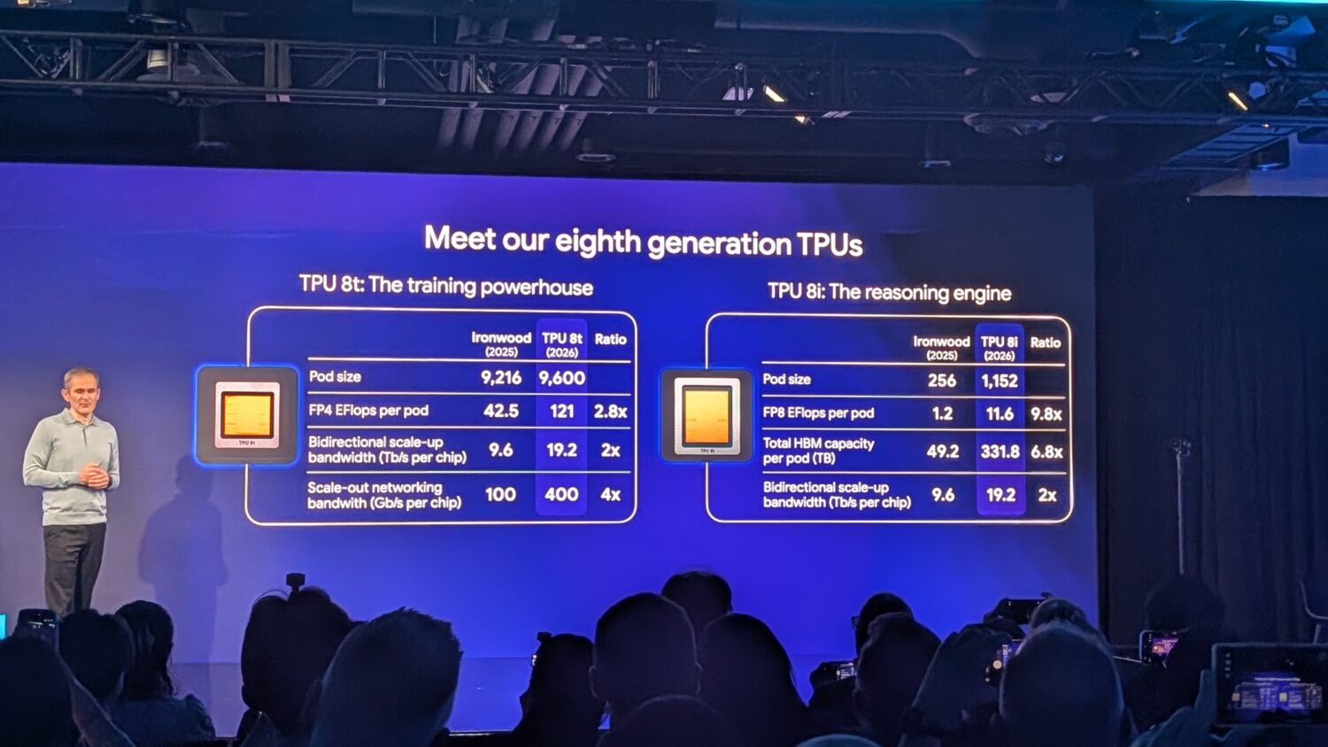 Een presentator staat naast een scherm en vergelijkt de specificaties van de Google TPU 8t modellen, waaronder het aantal kernen, FLOPS, netwerken en geheugenbandbreedte, voor een publiek in een donkere vergaderzaal.