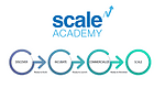 NTT Research wil met Scale Academy innovatie versnellen: SaltGrain is eerste resultaat