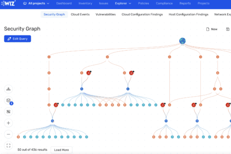 Google Cloud en Wiz bouwen verder op Wiz Security Graph