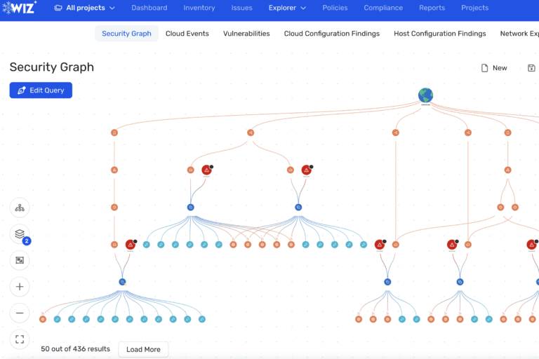 Google Cloud en Wiz bouwen verder op Wiz Security Graph