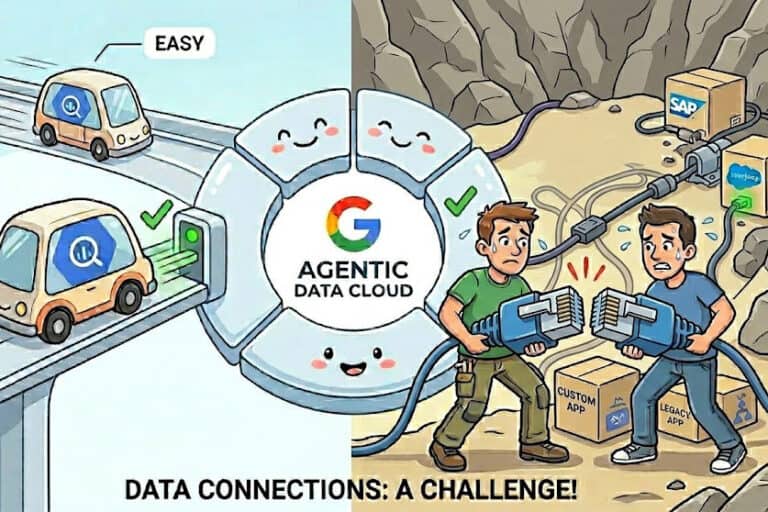 “MCP is gewoon een API”, en dat is precies het probleem van Gemini Enterprise
