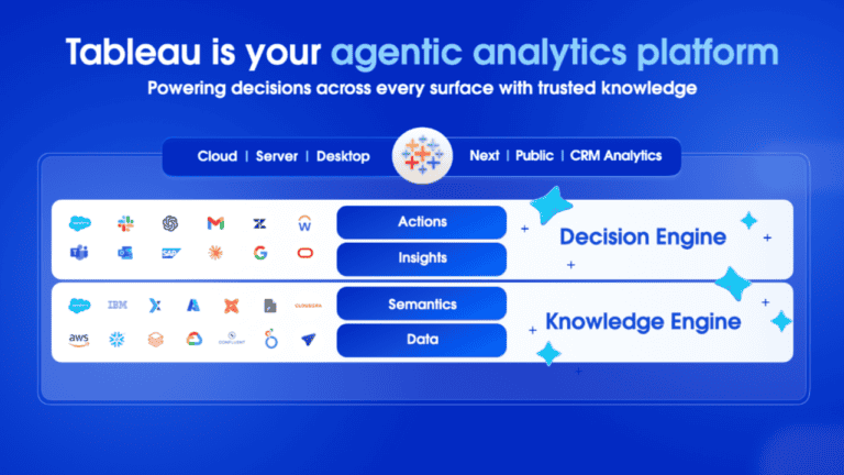 Tableau onthult Agentic Analytics Platform met zes pijlers
