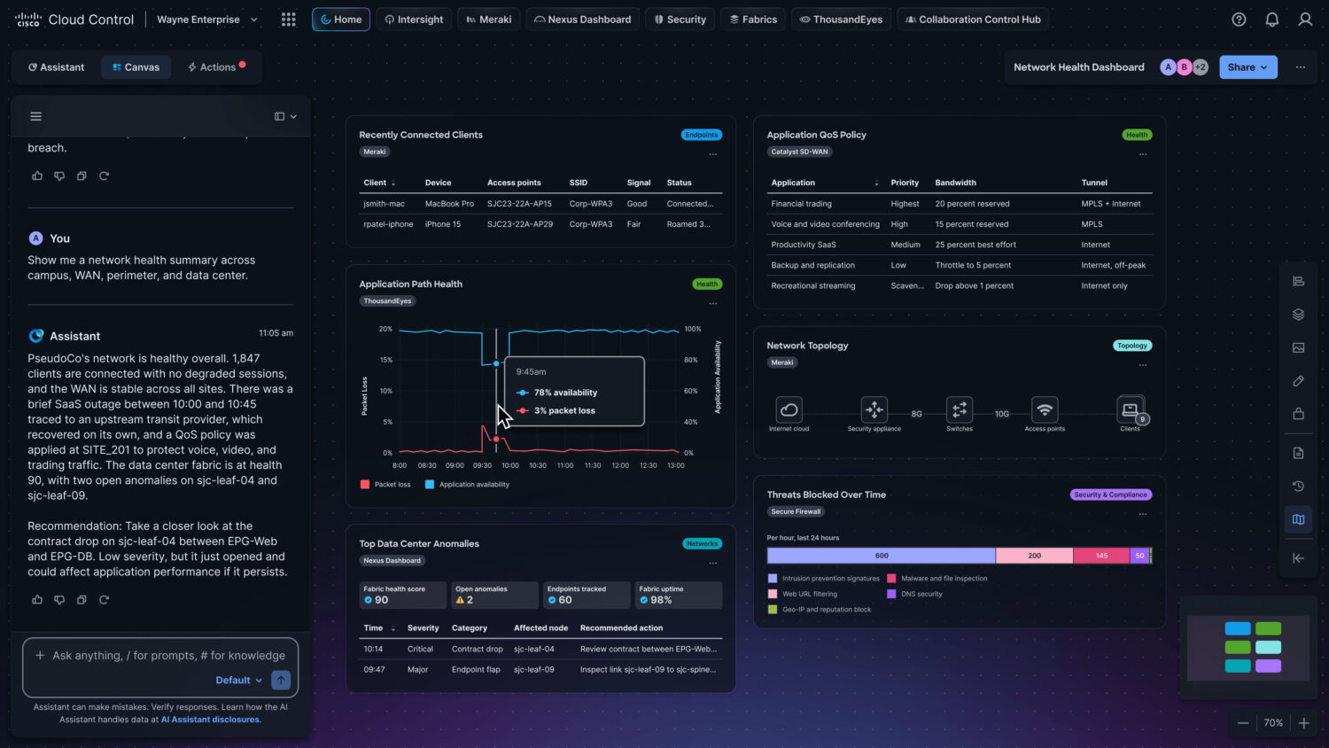 AI Canvas Een dashboard met donkere thema's geeft netwerkbeveiligingsgegevens weer, inclusief clientstatistieken, app-gezondheidsgrafiek, anomaliegebeurtenissen, netwerktopologie en bedreigingswaarschuwingen.