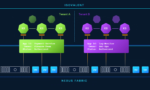 Post-Mythos security is ook nog heel erg pre-Mythos security