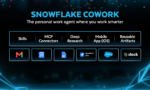 Snowflake CoWork krijgt AI-upgrades voor kenniswerkers