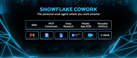 Snowflake CoWork krijgt AI-upgrades voor kenniswerkers