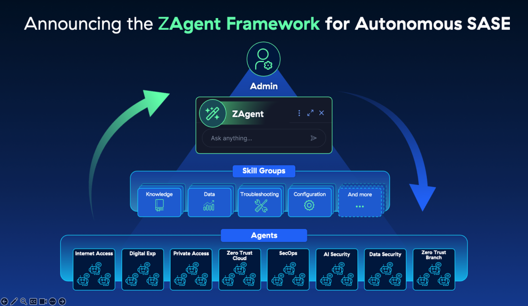 Zscaler komt met ZAgent Framework voor beheer agentic AI