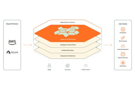 Everpure Cloud: van vinkje naar voet tussen de deur
