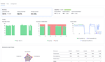 Harness brengt hele agent-levenscyclus naar één platform